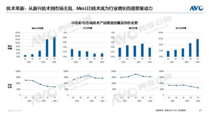 破局硬件内卷：2025电视行业AI交互为何成关键变量？